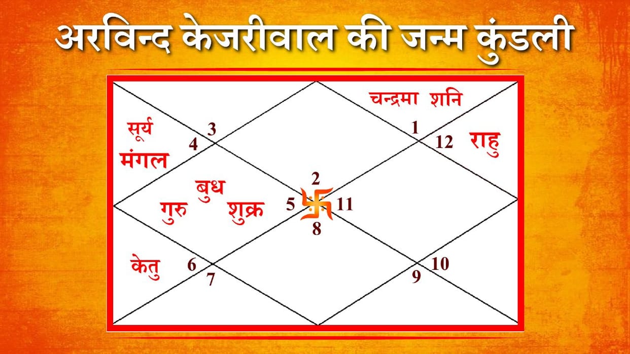 Gujarat Election 2022 Delhi CM Arvind Kejriwal Kundli Analysis And Predictions