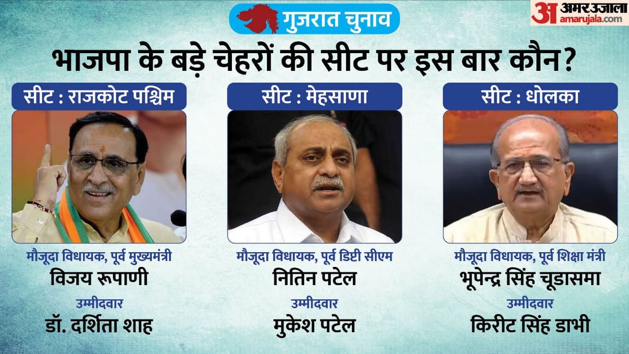 Gujarat Election 2022: BJP Candidate list Analysis Vijay Rupani to Nitin Patel