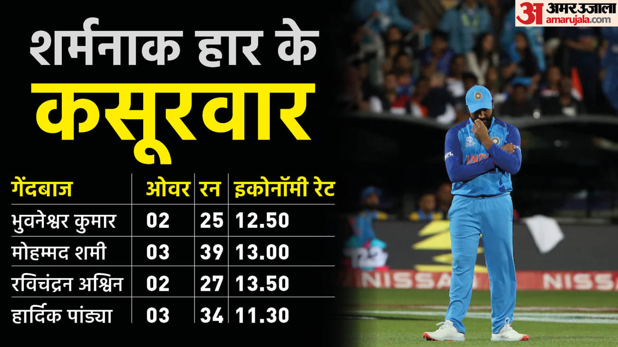 T20 World Cup 2022 Semi-Final IND vs ENG Today Match Analysis Turning Points India vs England WC