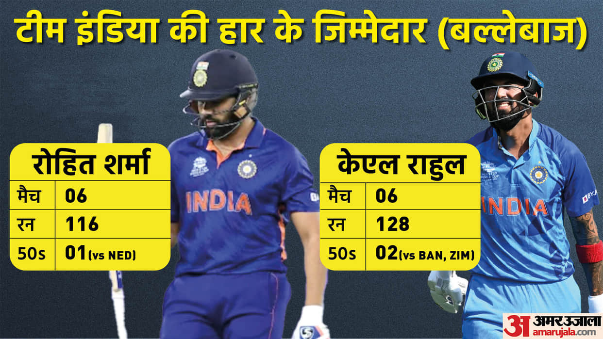 T20 World Cup Know What Team India Lost and Found in WC Read More News in Hindi