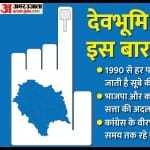 हिमाचल प्रदेश चुनाव 2022