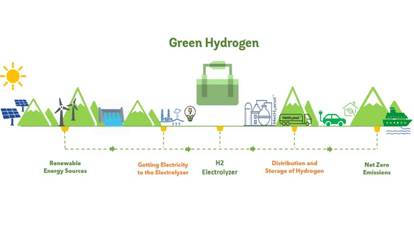 Union Minister Nitin Gadkari says Punjab must be made hub of producing green hydrogen