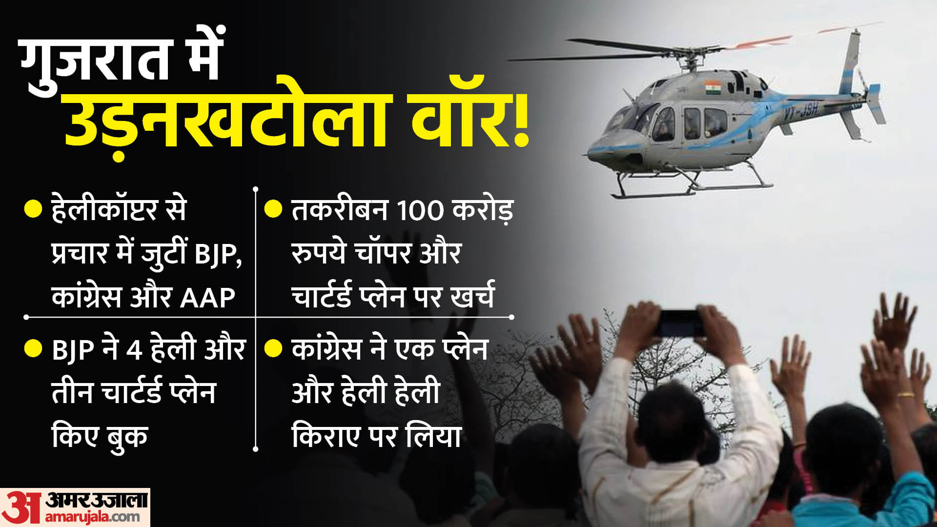 Gujarat Election- Helicoper in rally