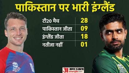 PAK Vs ENG T20 World Cup 2022 Final Pakistan Vs England Match Preview and Playing XI News In Hindi