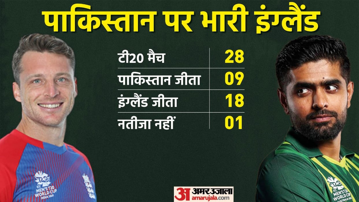 pak vs eng t20 world cup 2022 final playing xi dream11 prediction captain vice-captain player list