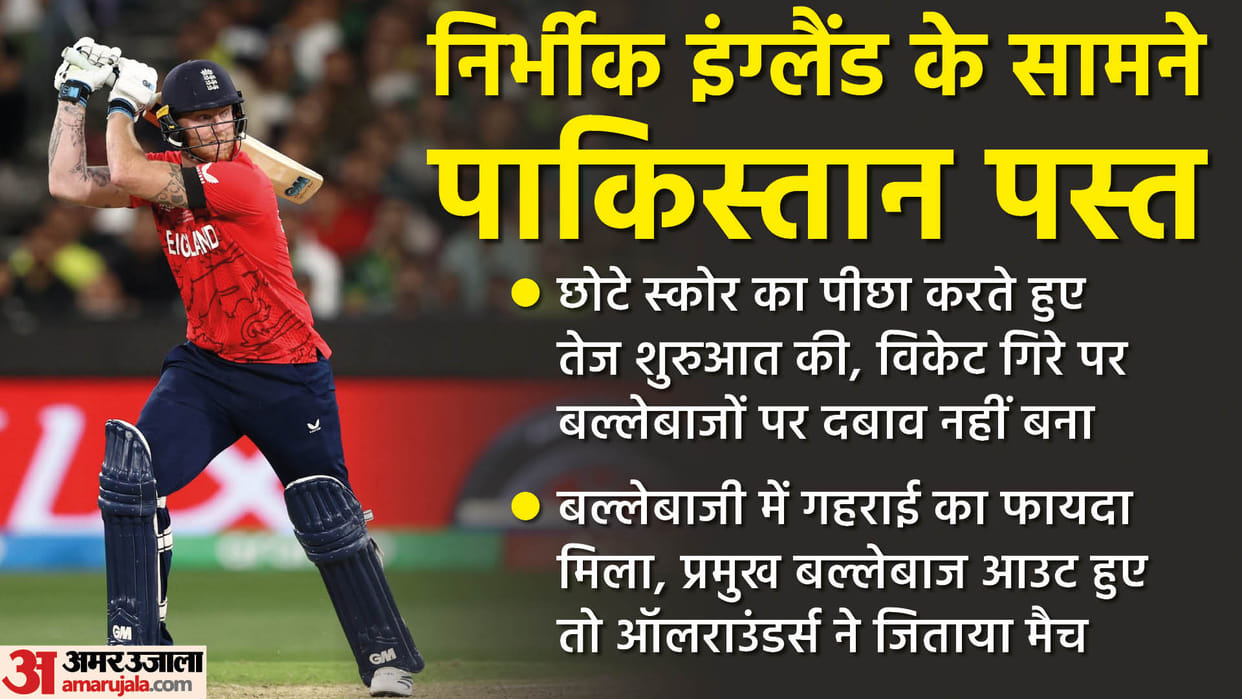 England vs Pakistan T20 World Cup Final Match Analysis and match highlights Ben Stokes