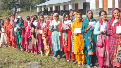 himachal election 2022 Himachal breaks voting record bumper voting record 75.6 percent