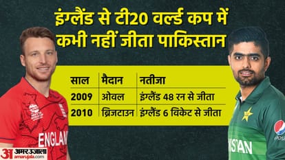 PAK Vs ENG T20 World Cup 2022 Final Pakistan Vs England Match Preview and Playing XI News In Hindi