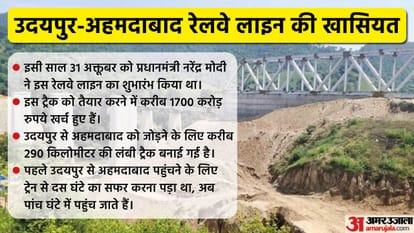 उदयपुर-अहमदाबाद रेलवे ट्रैक पर धमाका।