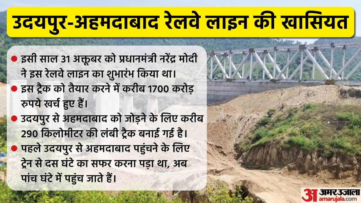 Ahmedabad-Udaipur railway bridge blast, know everything about this bridge