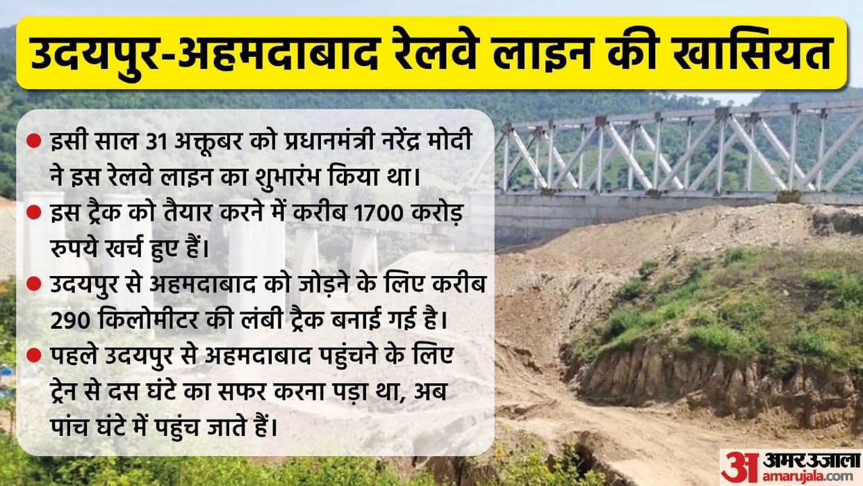 Ahmedabad-Udaipur railway bridge blast, know everything about this bridge