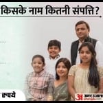 डिंपल यादव की संपत्ति