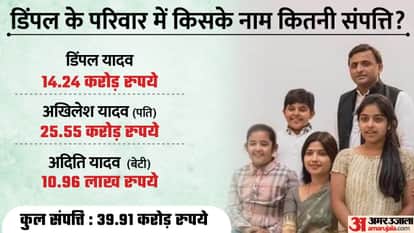 डिंपल यादव की संपत्ति