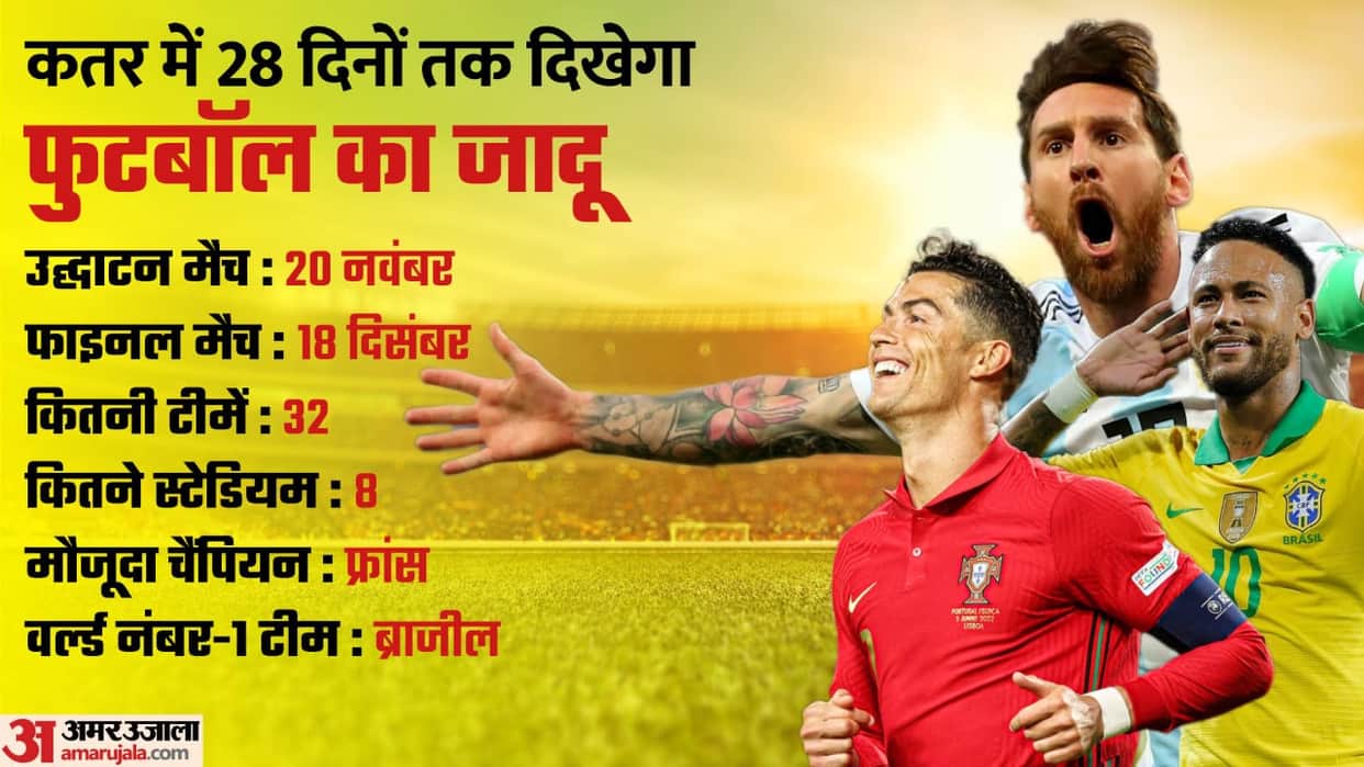 FIFA World Cup 2022 Messi to Ronaldo Match Schedule Team Stats News in Hindi