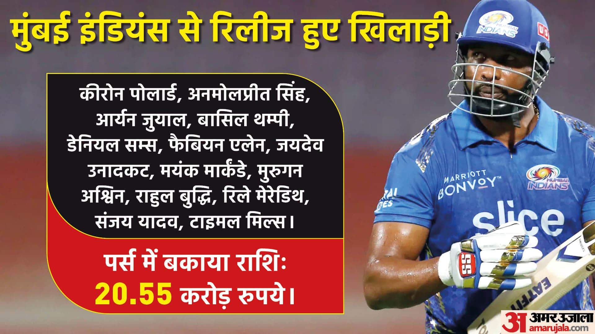 IPL 2023 all teams analysis before mini auction 2023 who has more budget in purse and what the need