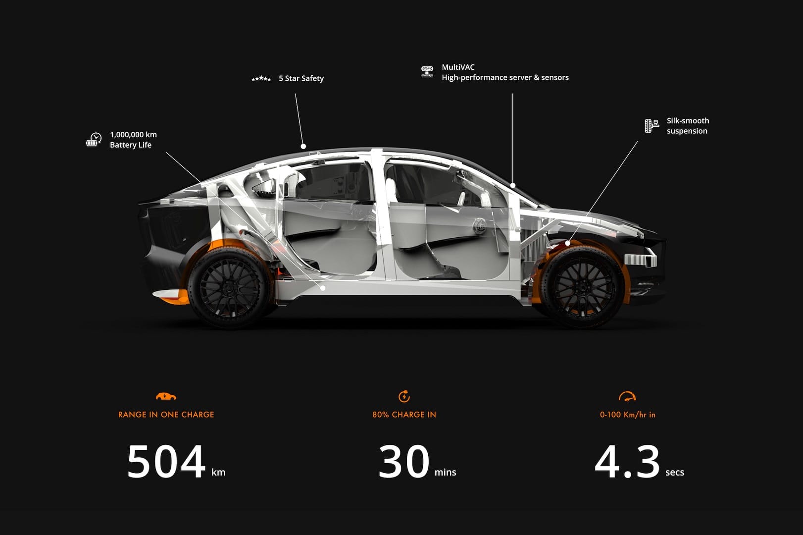 Pravaig Dynamics to launch Made-in-India premium electric SUV Pravaig Defy EV News in Hindi