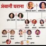 अंबानी का परिवार