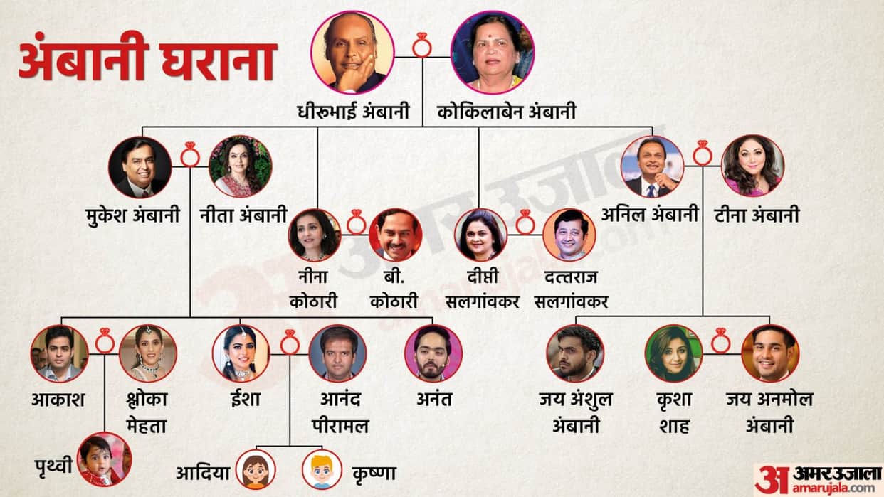 Ambani Family Tree: From Dhirubhai Ambani to Adia and Krishna, know who is in the family?