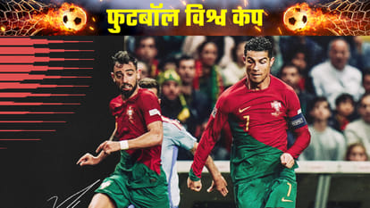 FIFA World Cup 2022: Know about all 8 groups and 32 teams; Probable Teams to qualify for Round of 16