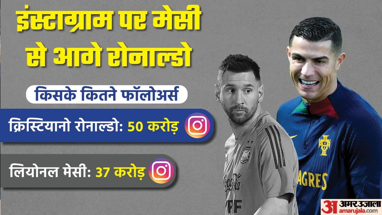 Cristiano Ronaldo completes 500 million followers on Instagram the first person to achieve this feat