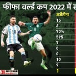 अर्जेंटीना बनाम सऊदी अरब