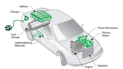 Self-charging hybrid and plug-in hybrid vehicles more vulnerable to chip shortage than conventional models