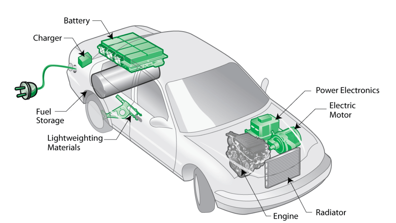 There is an advantage in buying a diesel car or it is wiser to buy a hybrid car know everything