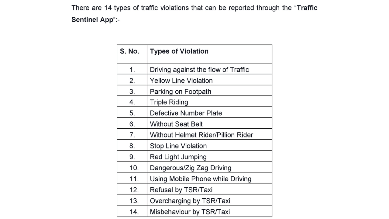 there are 14 types of traffic violations that can be reported through the traffic sentinal app by delhi traff