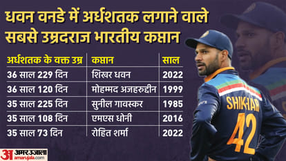 IND vs NZ: Shikhar Dhawan won 7 out of 9 ODIs as Captain, did not lose series; India vs New Zealand ODI Series