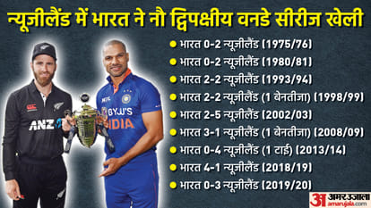 IND vs NZ: Shikhar Dhawan won 7 out of 9 ODIs as Captain, did not lose series; India vs New Zealand ODI Series