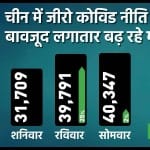 चीन में कोरोना के मामले