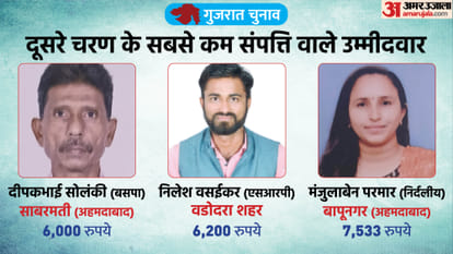 Congress Party Tops The List Of Candidates With Criminal Cases In Second Phase