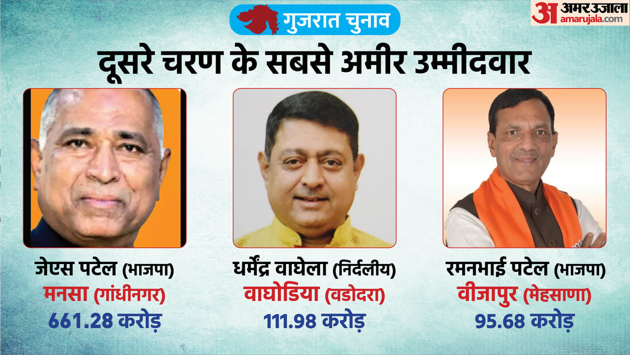 Gujarat Election 2022: Mansa Assembly Seat Profile and History