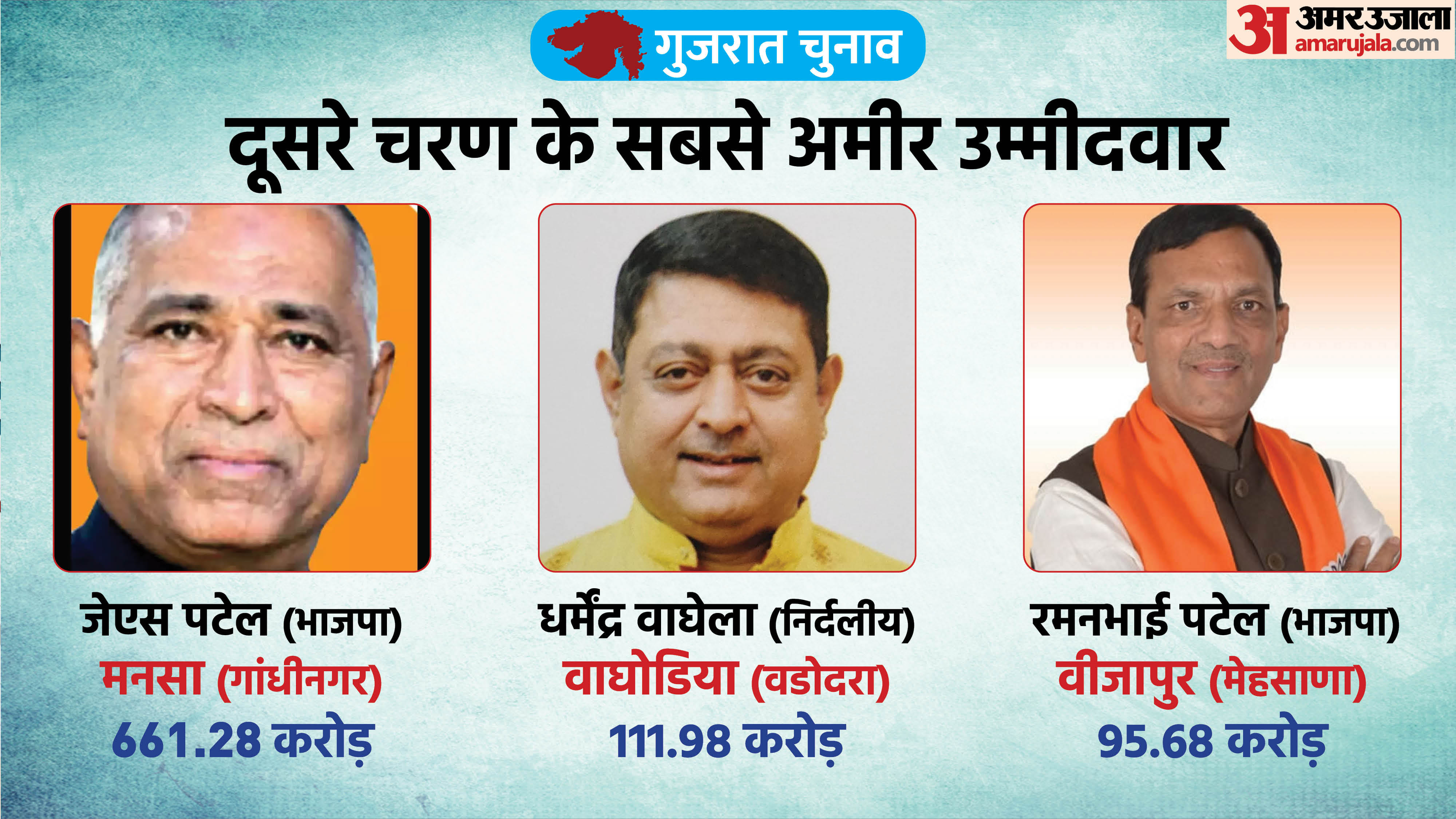 अमर उजाला