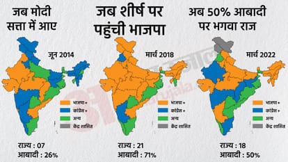 uttar pradesh 2022
