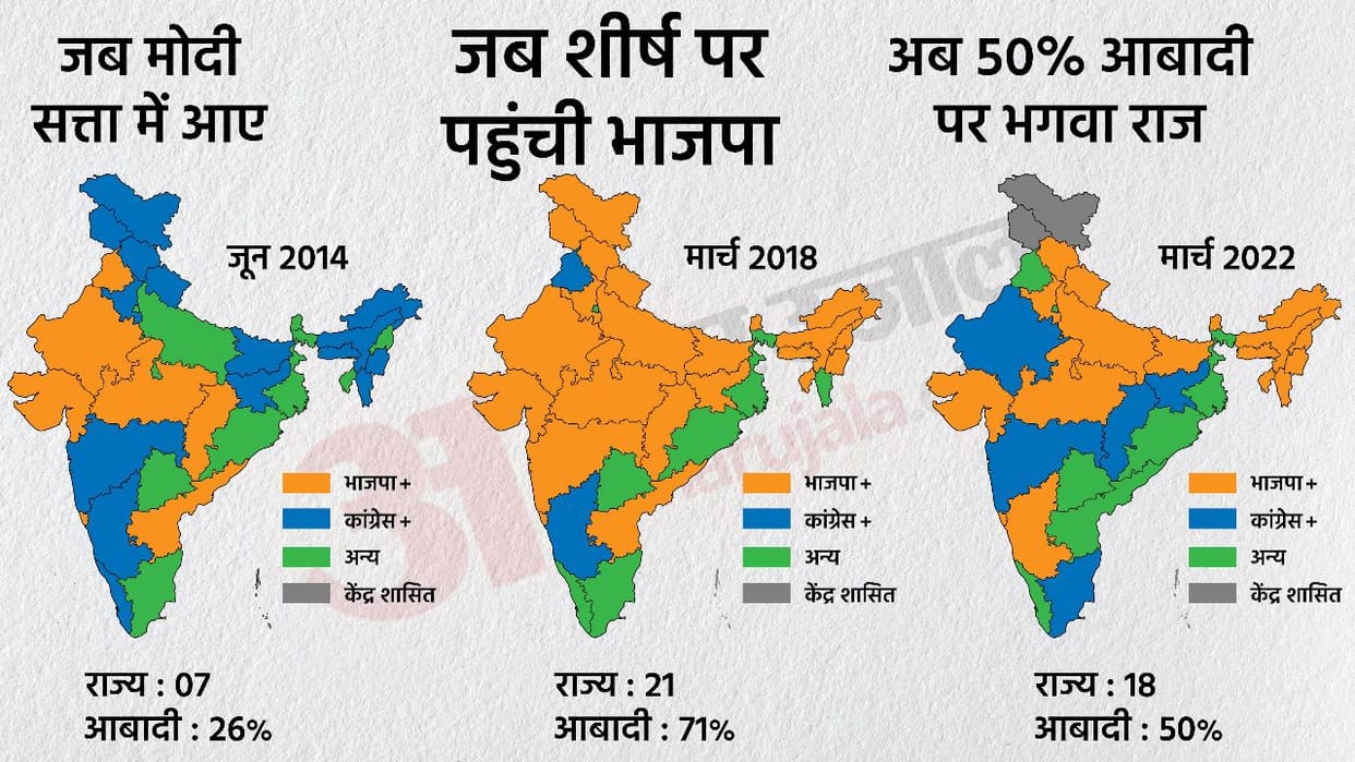 assembly election results 2022 bjp political map ruled by the population in india