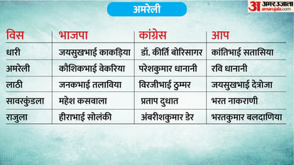 phase 1 voting total seat district wise list full list of constituencies and candidates