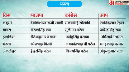 phase 1 voting total seat district wise list full list of constituencies and candidates