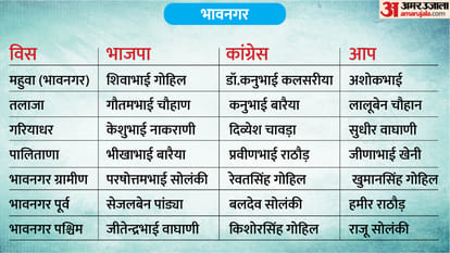 phase 1 voting total seat district wise list full list of constituencies and candidates