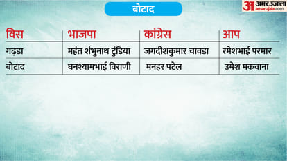 phase 1 voting total seat district wise list full list of constituencies and candidates