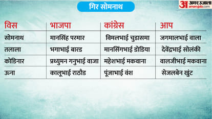 phase 1 voting total seat district wise list full list of constituencies and candidates