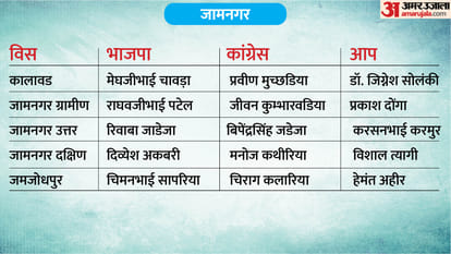 phase 1 voting total seat district wise list full list of constituencies and candidates