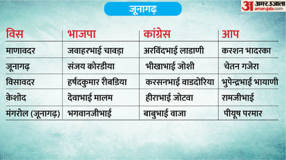 phase 1 voting total seat district wise list full list of constituencies and candidates