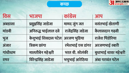 phase 1 voting total seat district wise list full list of constituencies and candidates