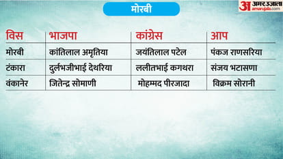 phase 1 voting total seat district wise list full list of constituencies and candidates