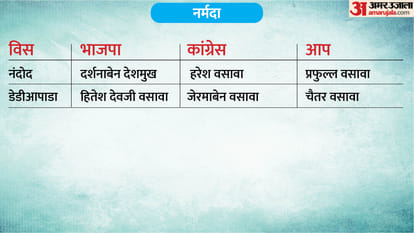 phase 1 voting total seat district wise list full list of constituencies and candidates