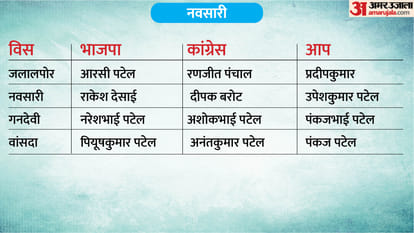 phase 1 voting total seat district wise list full list of constituencies and candidates