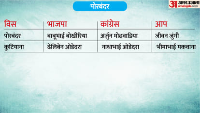 phase 1 voting total seat district wise list full list of constituencies and candidates