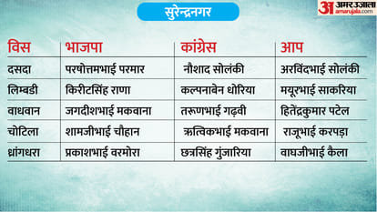 phase 1 voting total seat district wise list full list of constituencies and candidates