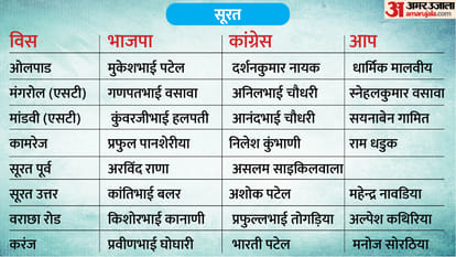 phase 1 voting total seat district wise list full list of constituencies and candidates